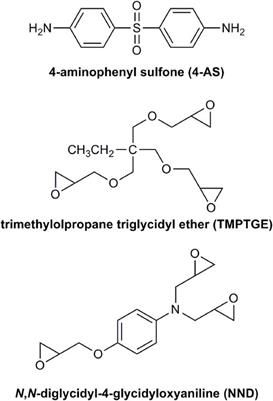 Fabrication and characterization of net-shaped iron nitride-amine-epoxy soft magnetic composites